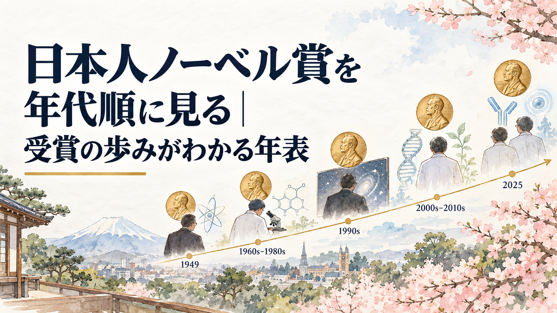 1949年の湯川秀樹から2025年の坂口志文・北川進まで日本人ノーベル賞の歩みを年代順に表した年表イメージ